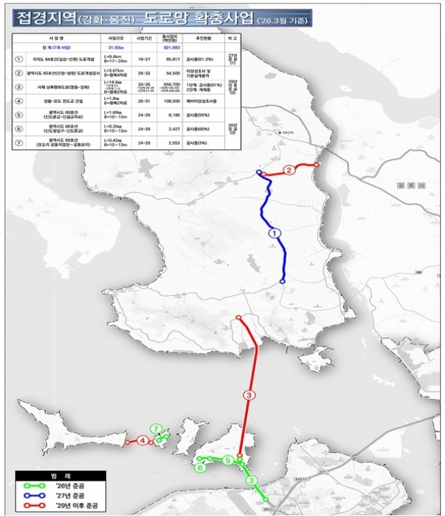 인천시, 2조 5천억 투입해 서북부 검단과 강화·옹진 도로망 대대적 확충